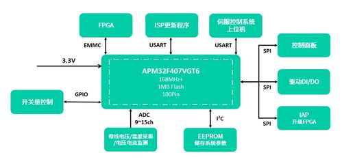 極海APM32F030系列MCU獲IEC60730軟件安全認證，賦能網絡與信息安全軟件開發新篇章