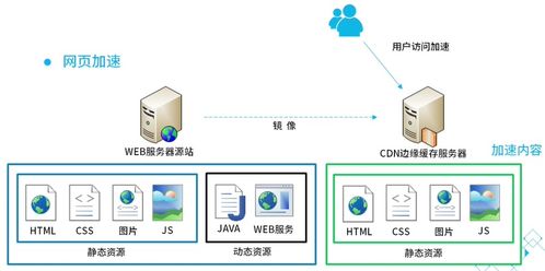 騰訊云內容分發網絡（CDN）產品認證課程筆記 一、CDN概述及其在網絡與信息安全軟件開發中的角色