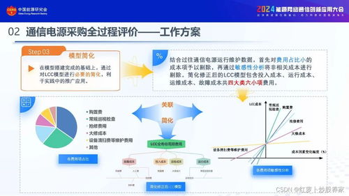 2024通信電源在線核容與全過程評價實踐應用報告 網絡與信息安全軟件開發的融合與賦能
