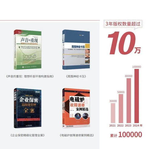 綠色創意印刷展區展商巡禮 搜書文化——專注按需出版，帶動業務發展全面布局數字文化創意內容應用服務