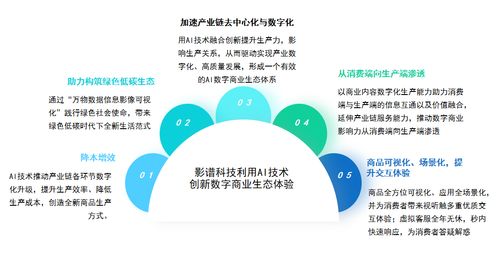 影譜科技 以生成式AI領(lǐng)跑數(shù)字商業(yè)時(shí)代，賦能數(shù)字文化創(chuàng)意內(nèi)容新生態(tài)