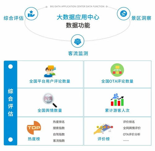 智慧旅游 大數(shù)據(jù)賦能，引領(lǐng)文化旅游行業(yè)融合數(shù)字經(jīng)濟(jì)的創(chuàng)新發(fā)展
