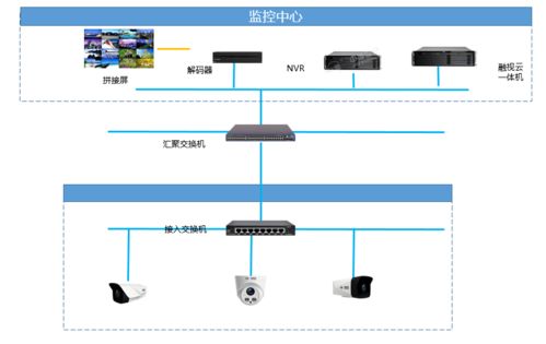 中維世紀(jì)助力守護(hù)南寧綜合保稅區(qū)公租房項(xiàng)目，打造智慧安防新標(biāo)桿