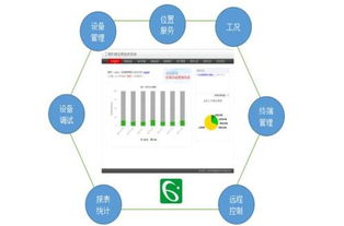 深圳安防監(jiān)控系統(tǒng)安裝 構(gòu)建智慧城市的安全基石