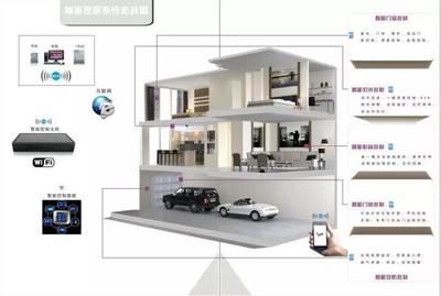 智能家居安防監控系統 守護家庭安全的智能子系統