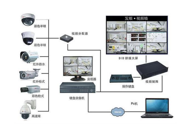2021安防監(jiān)控新趨勢(shì) 無錫市涵萱電子科技的創(chuàng)新解決方案