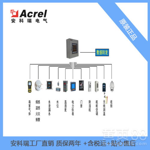 ACREL-2000E配電室環(huán)境綜合監(jiān)控系統(tǒng) 環(huán)境溫濕度監(jiān)測(cè)與安防監(jiān)控的深度融合