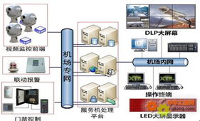 構(gòu)建智能防線 機(jī)場(chǎng)鐵路安防監(jiān)控系統(tǒng)的技術(shù)演進(jìn)與實(shí)踐