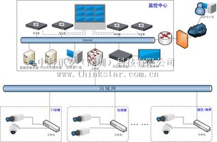 智慧景區(qū)安防監(jiān)控系統(tǒng) 構(gòu)建全天候安全防線