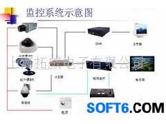 供應監控器材監控軟件安防監控監控器監控產品電視 圖
