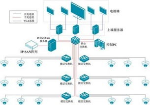 D-Link安防產品解決方案助力某學校完善考場監控系統